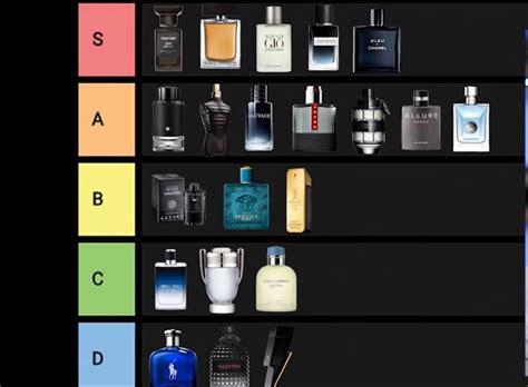 best scented men's cologne|most popular male colognes 2016.